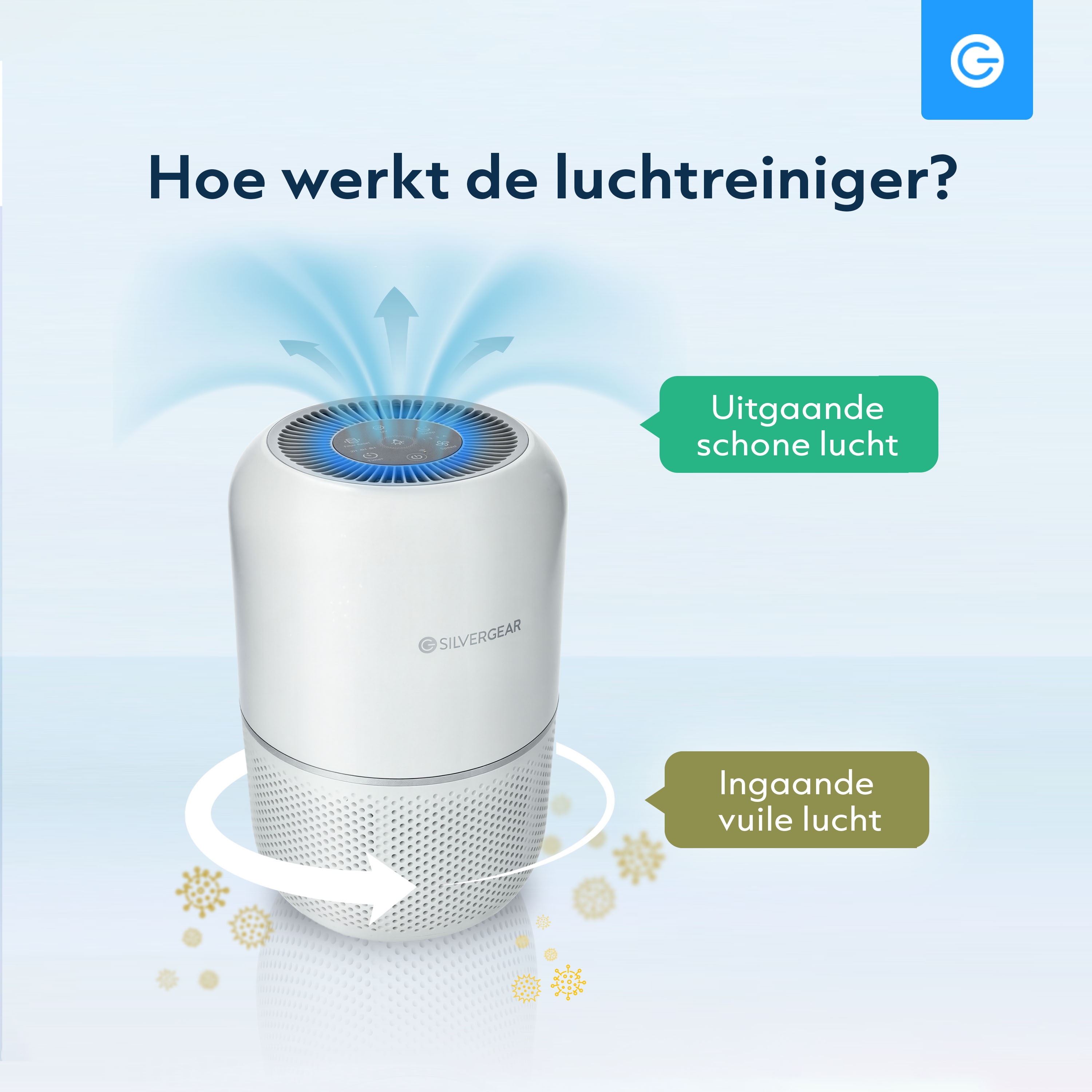 Luchtreiniger in huis - hoe werkt een luchtreiniger uitleg