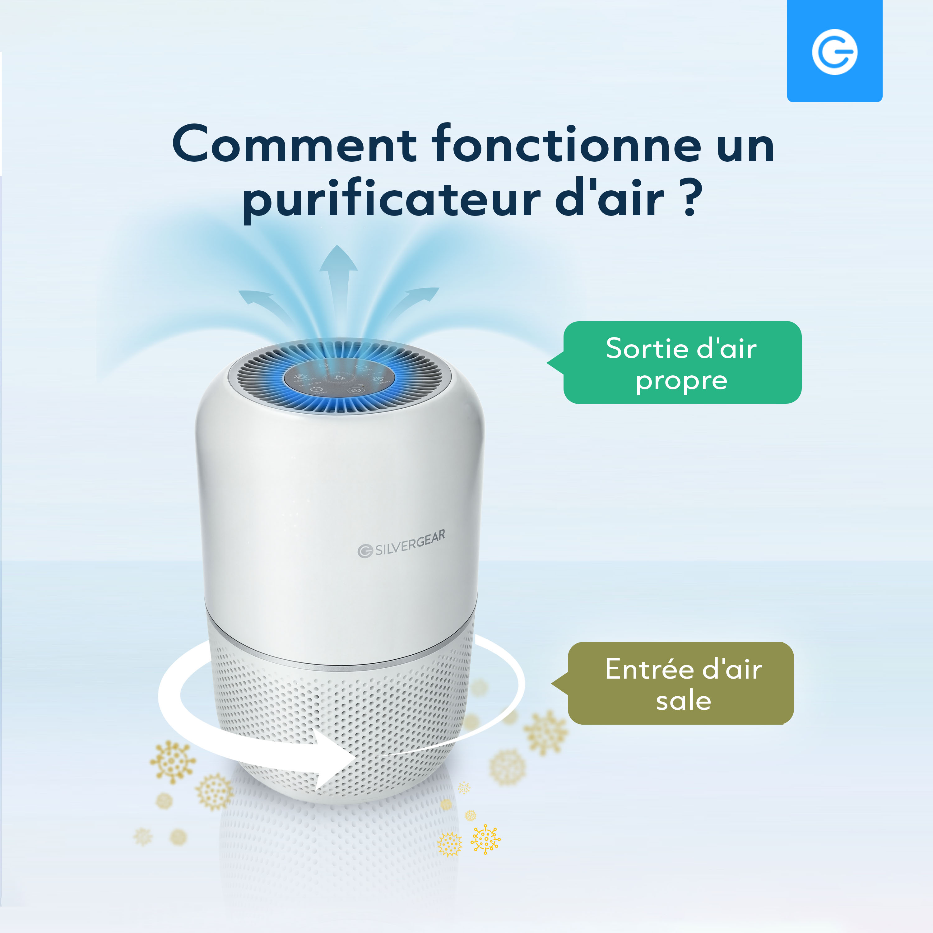 Comment fonctionne le purificateur d'air ?