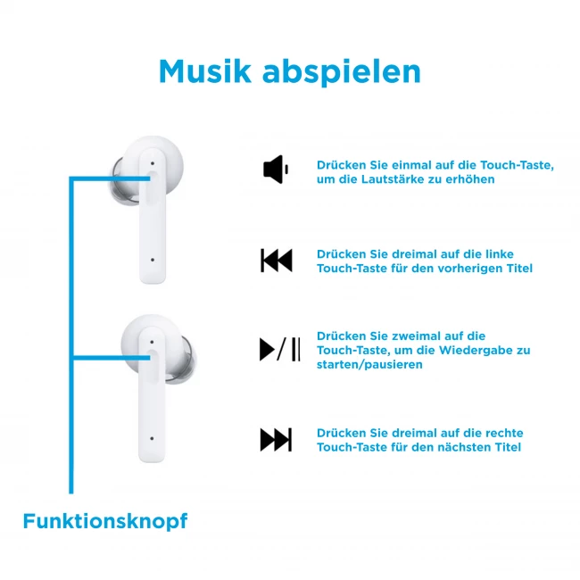 Kabellose In-Ear Bluetooth Kopfhörer - Active Noise Cancelling
