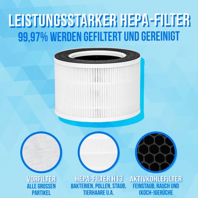 Luftreiniger mit HEPA-Filter