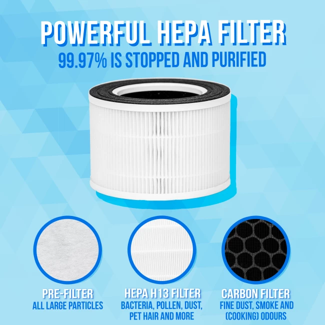 Air Purifier with HEPA-filter - Combideal met Extra HEPA H13-filter