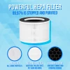 Air Purifier with HEPA-filter - Combideal met Extra HEPA H13-filter - 3