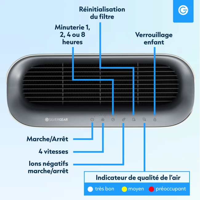 Purificateur d'Air Intelligent XL avec App