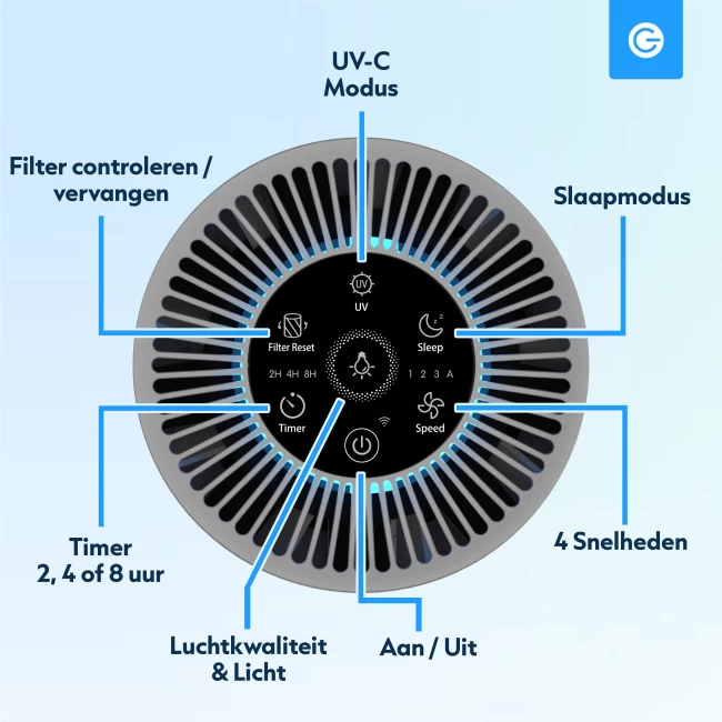 Slimme Luchtreiniger Pro met App