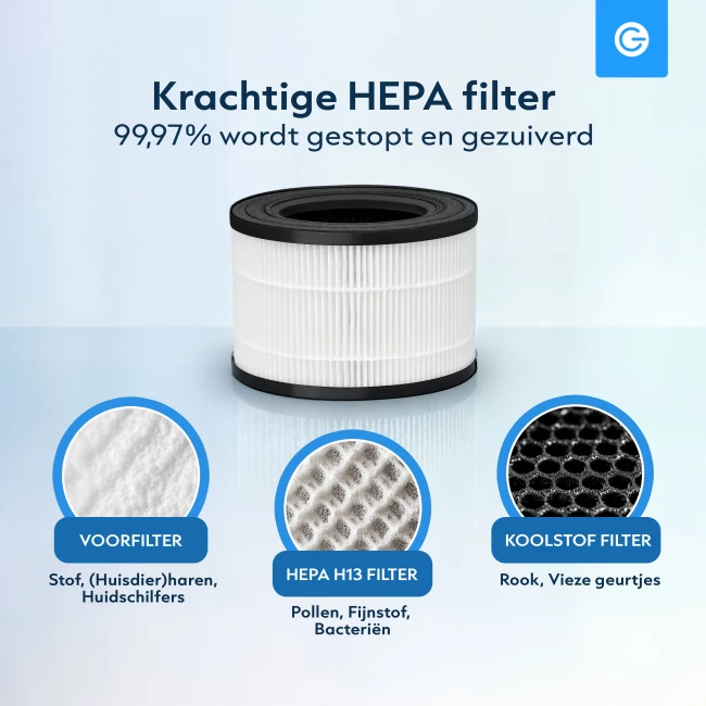 Slimme Luchtreiniger Pro met App