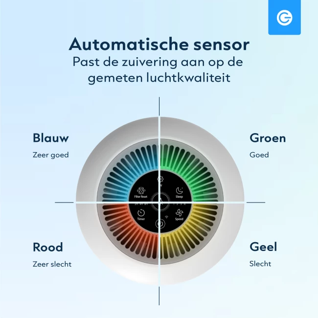 Slimme Luchtreiniger Pro met App