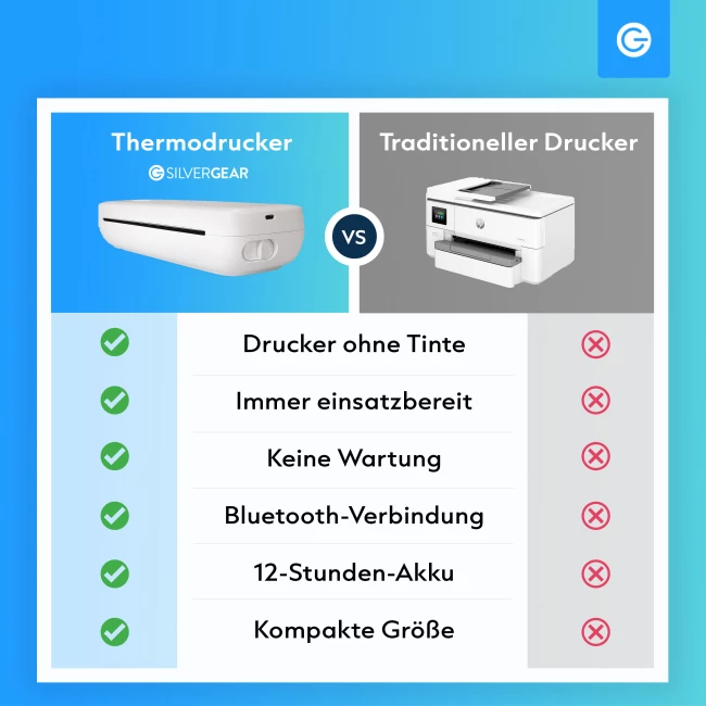 Thermodrucker - A4