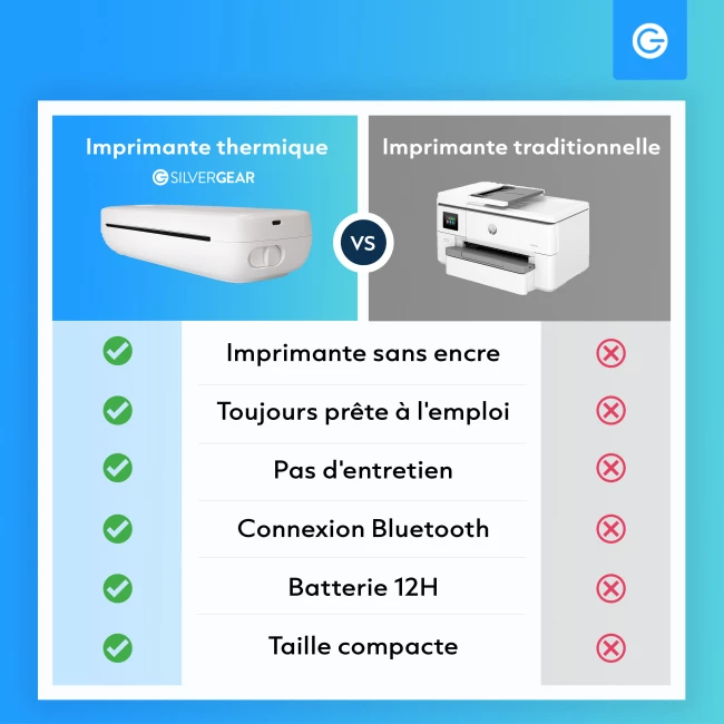 Imprimante Thermique - A4