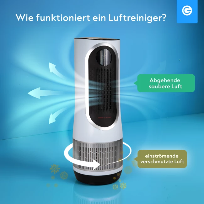 Luftreiniger mit Heizfunktion und Ventilator