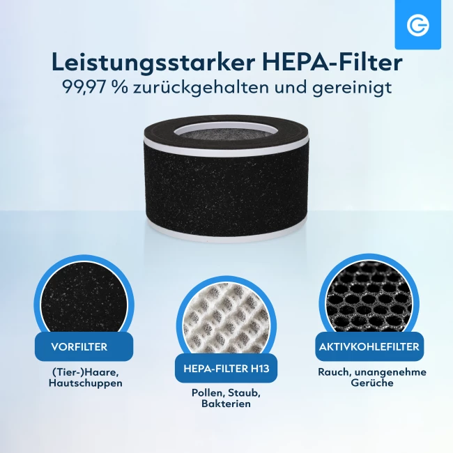Luftreiniger mit Heizfunktion und Ventilator