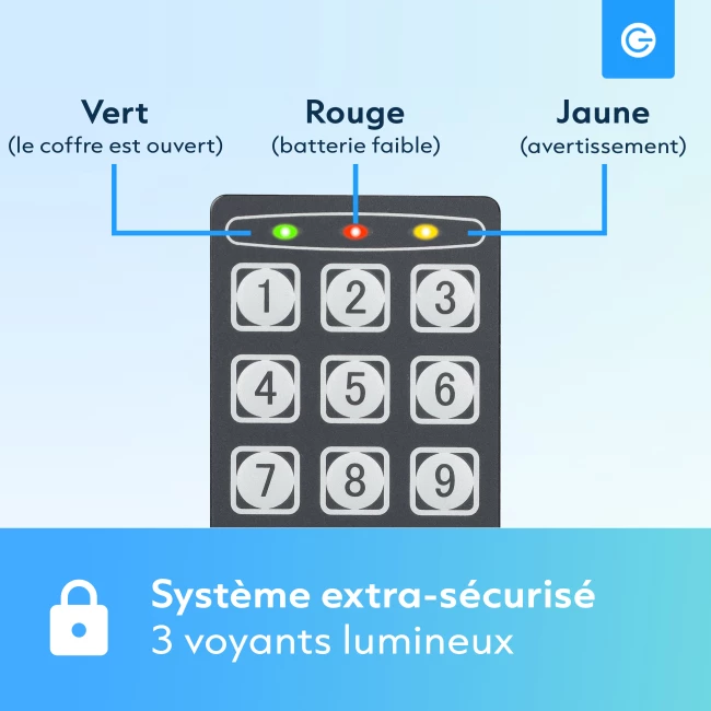 Fichero numérique sécurisé