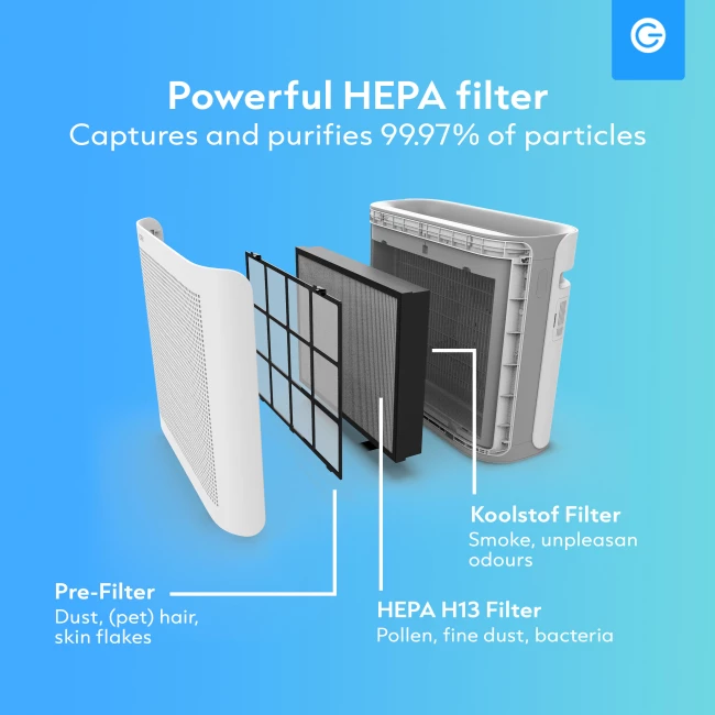 Smart Air Purifier XL with App